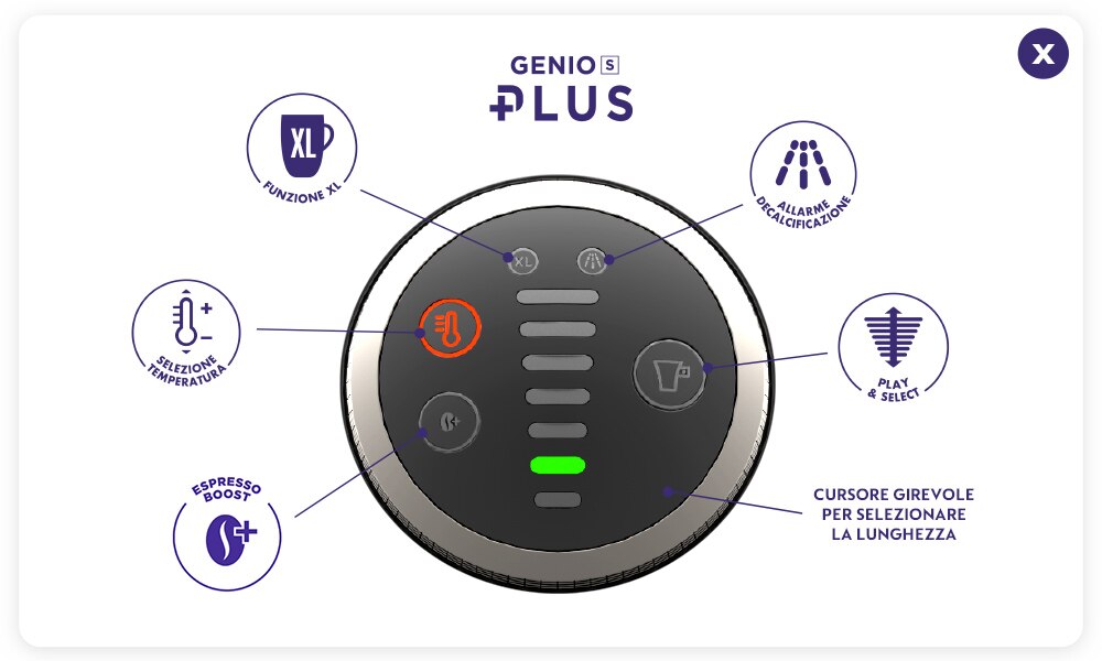 GenioS Nescafé Dolce Gusto